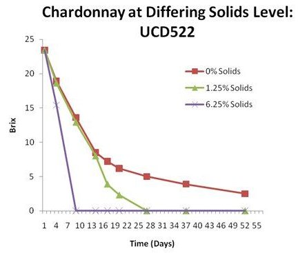 Chardonay solids